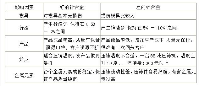 铝合金压铸件，锌合金压铸件