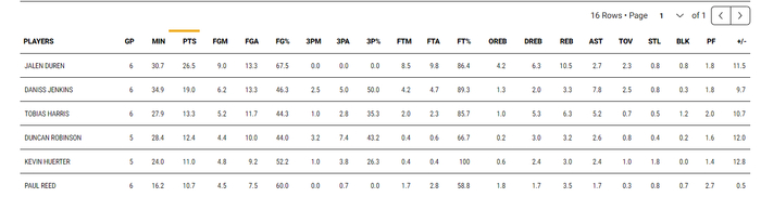 杜伦统治赛场助活塞大胜鹈鹕